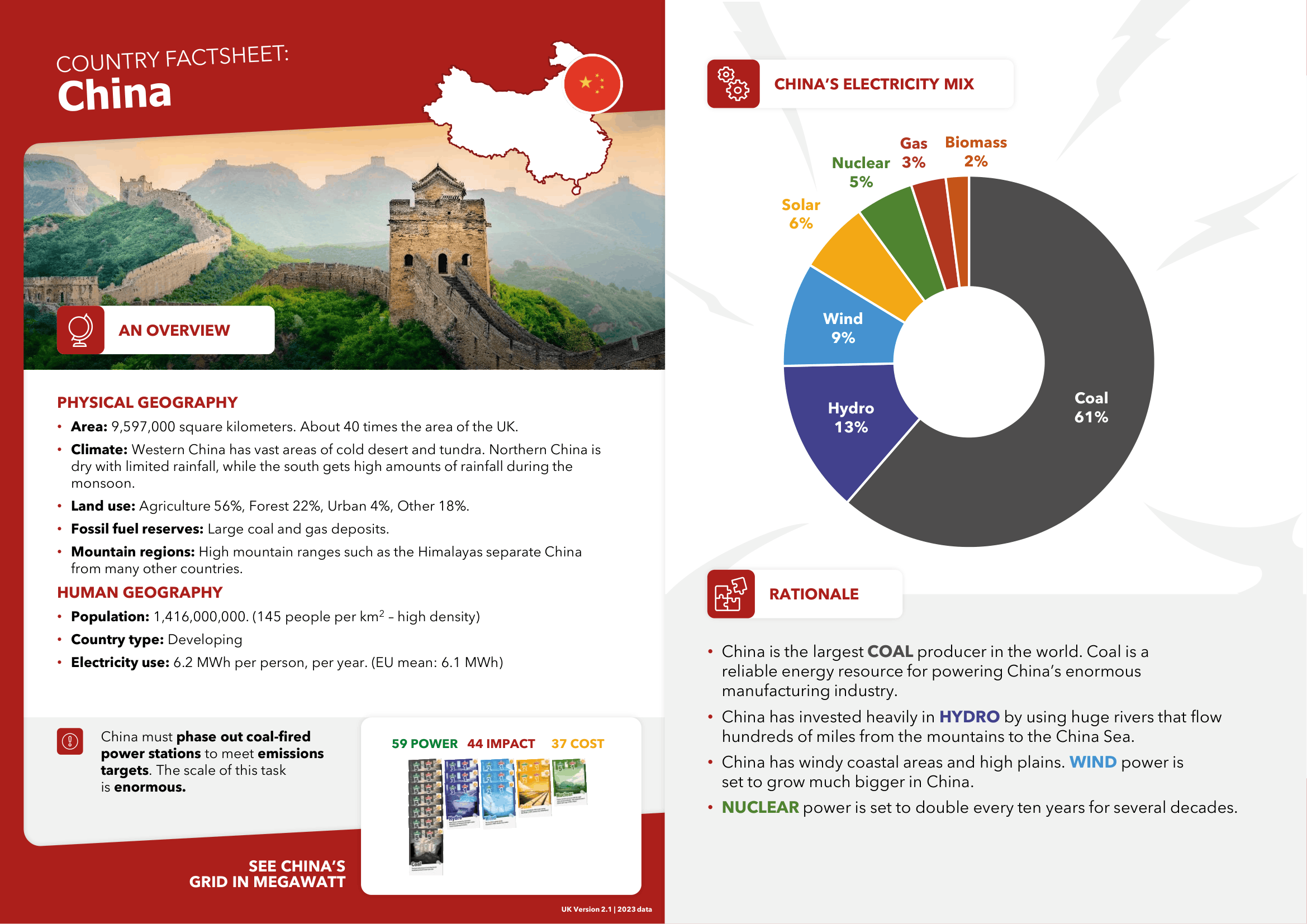 Country Case Study Posters